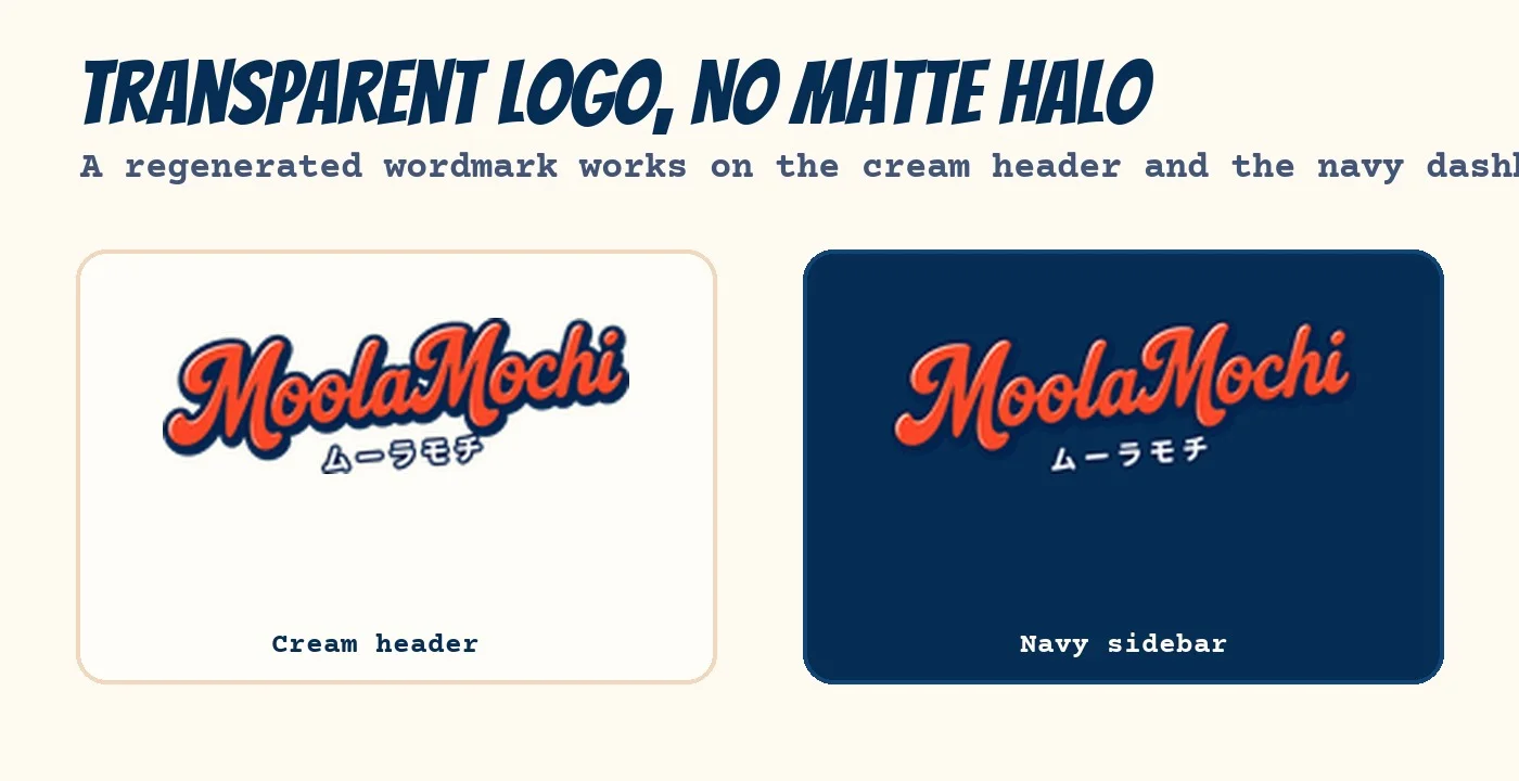 A MoolaMochi logo shown on cream and navy surfaces